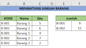 Menghitung Jumlah Barang Dengan Menggunakan Kriteria Dalam Micrsoft Excel  